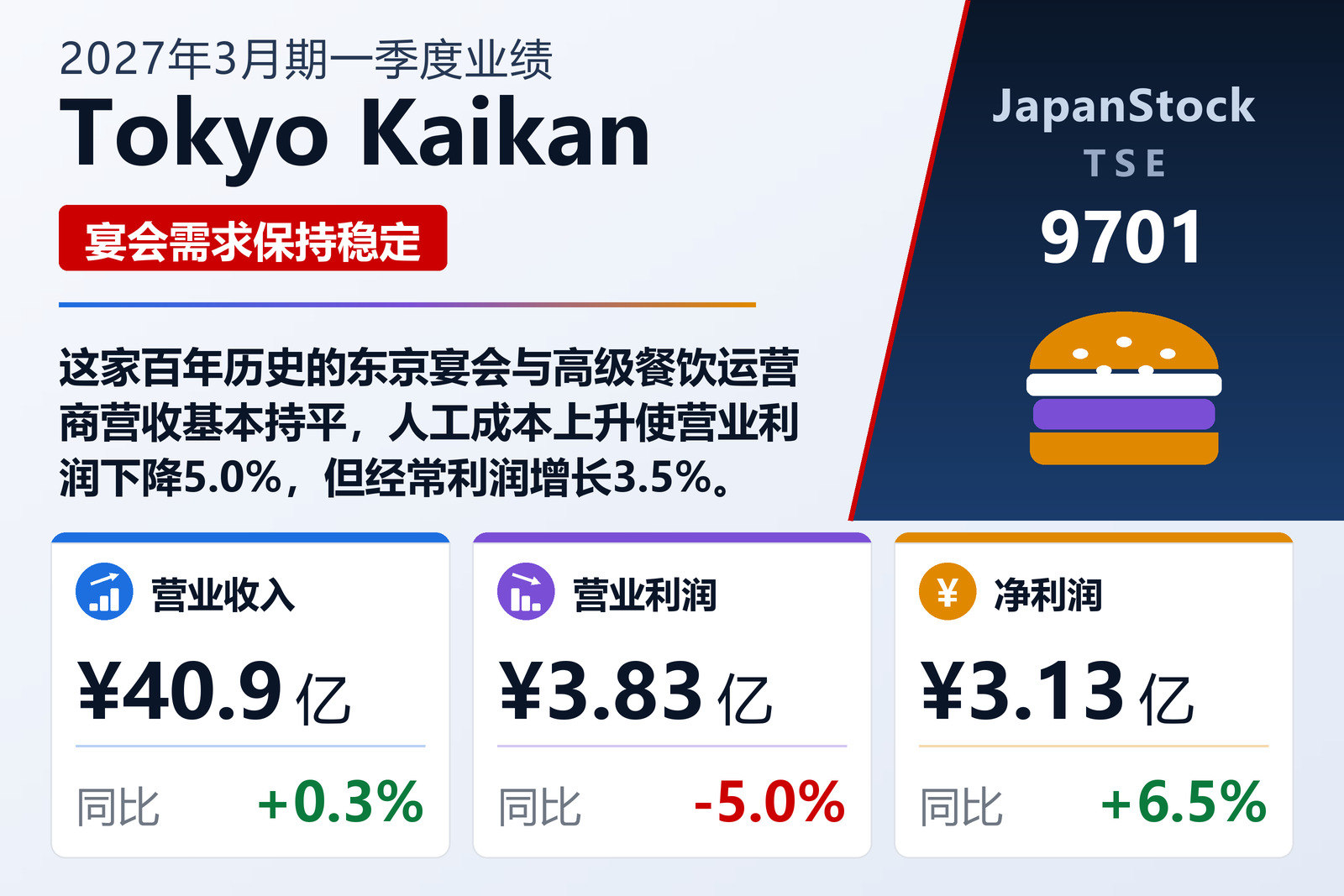 Tokyo Kaikan 2027年3月期一季度业绩摘要