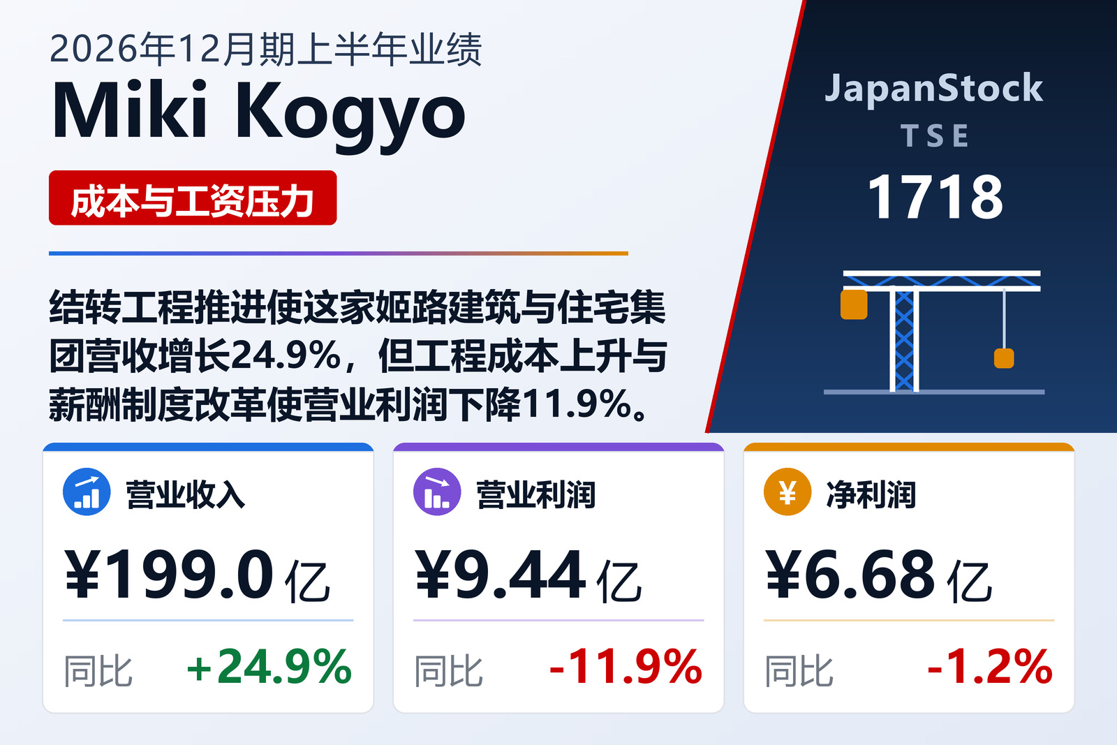 Miki Kogyo 2026年12月期上半年业绩摘要