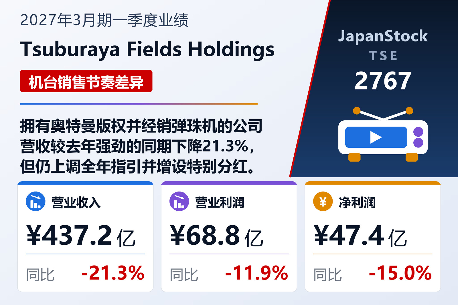 Tsuburaya Fields Holdings 2027年3月期一季度业绩摘要