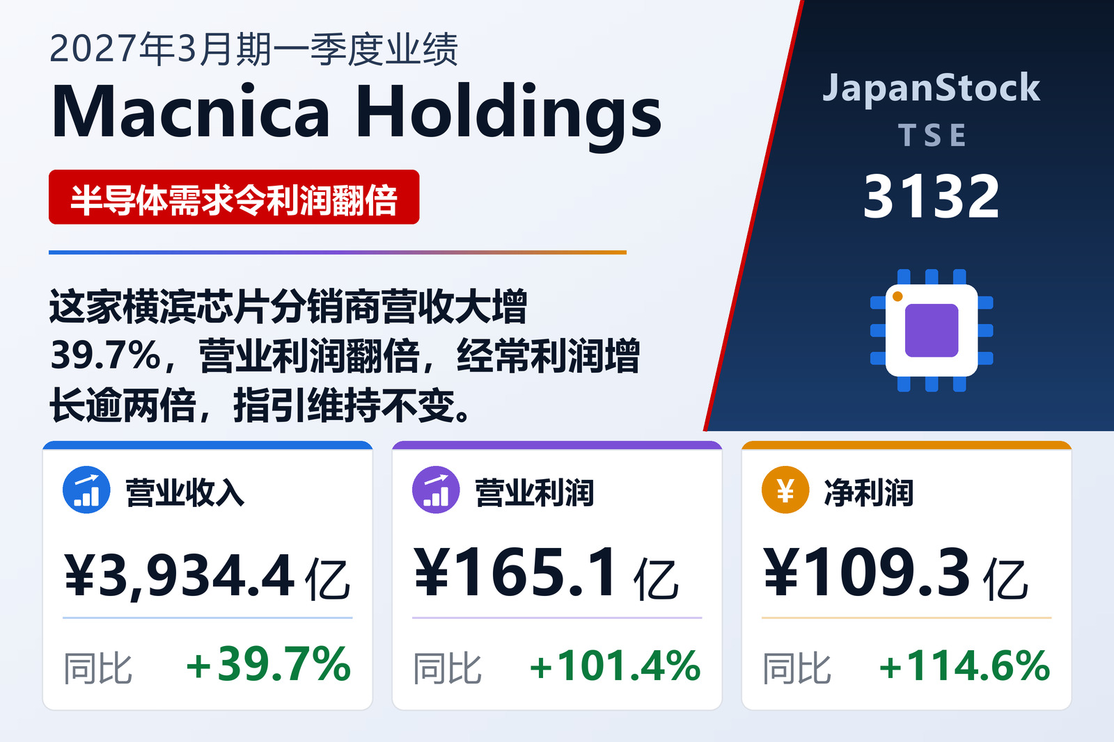 Macnica Holdings 2027年3月期一季度业绩摘要