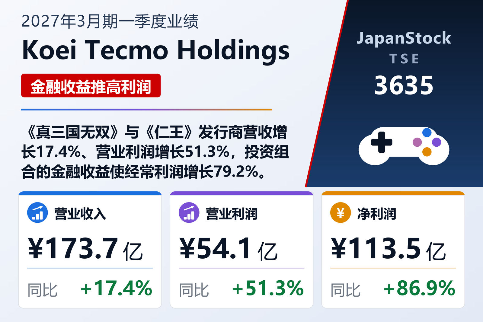 Koei Tecmo Holdings 2027年3月期一季度业绩摘要