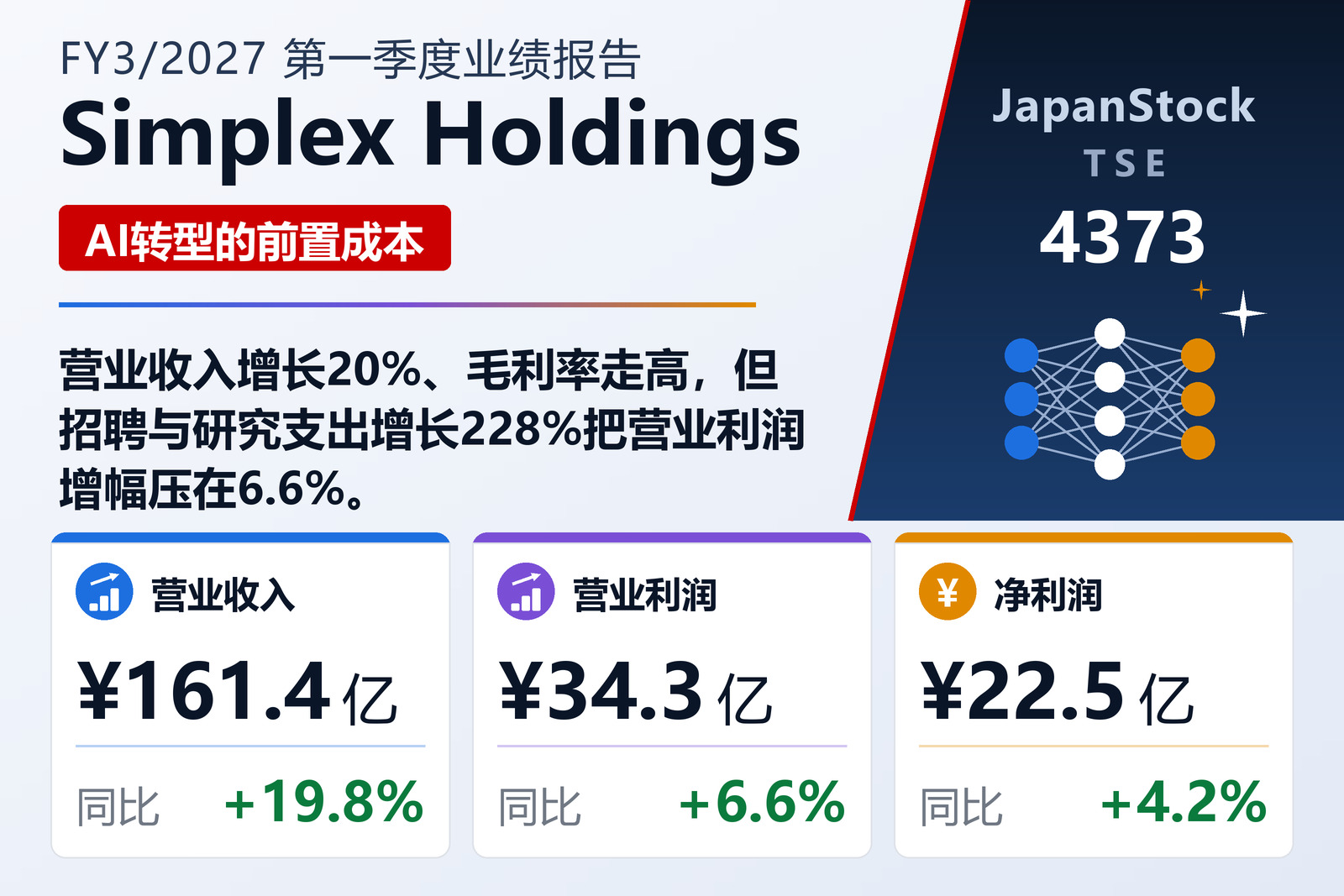 Simplex控股2027年3月期一季度业绩摘要