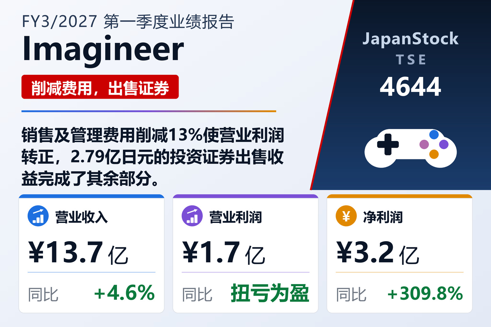 Imagineer 2027年3月期一季度业绩摘要