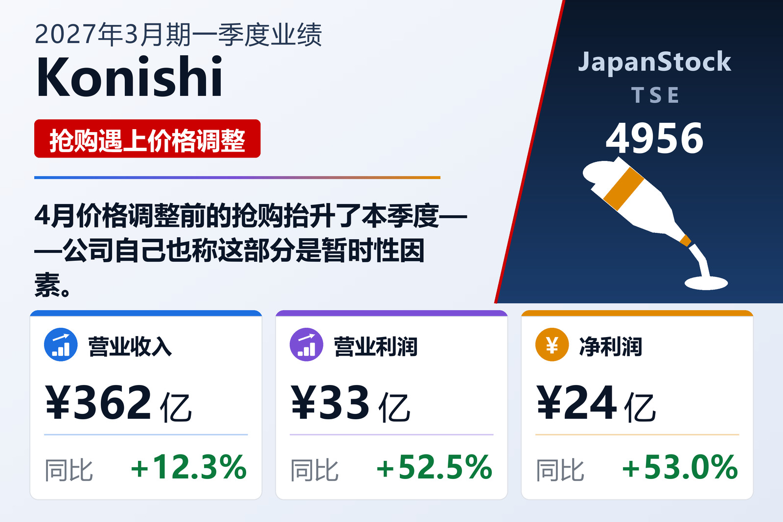 小西2027年3月期第一季度业绩摘要