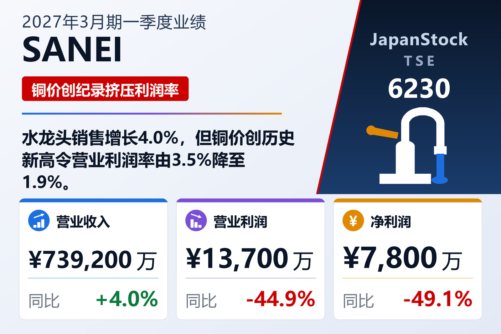 SANEI 2027年3月期第一季度业绩摘要