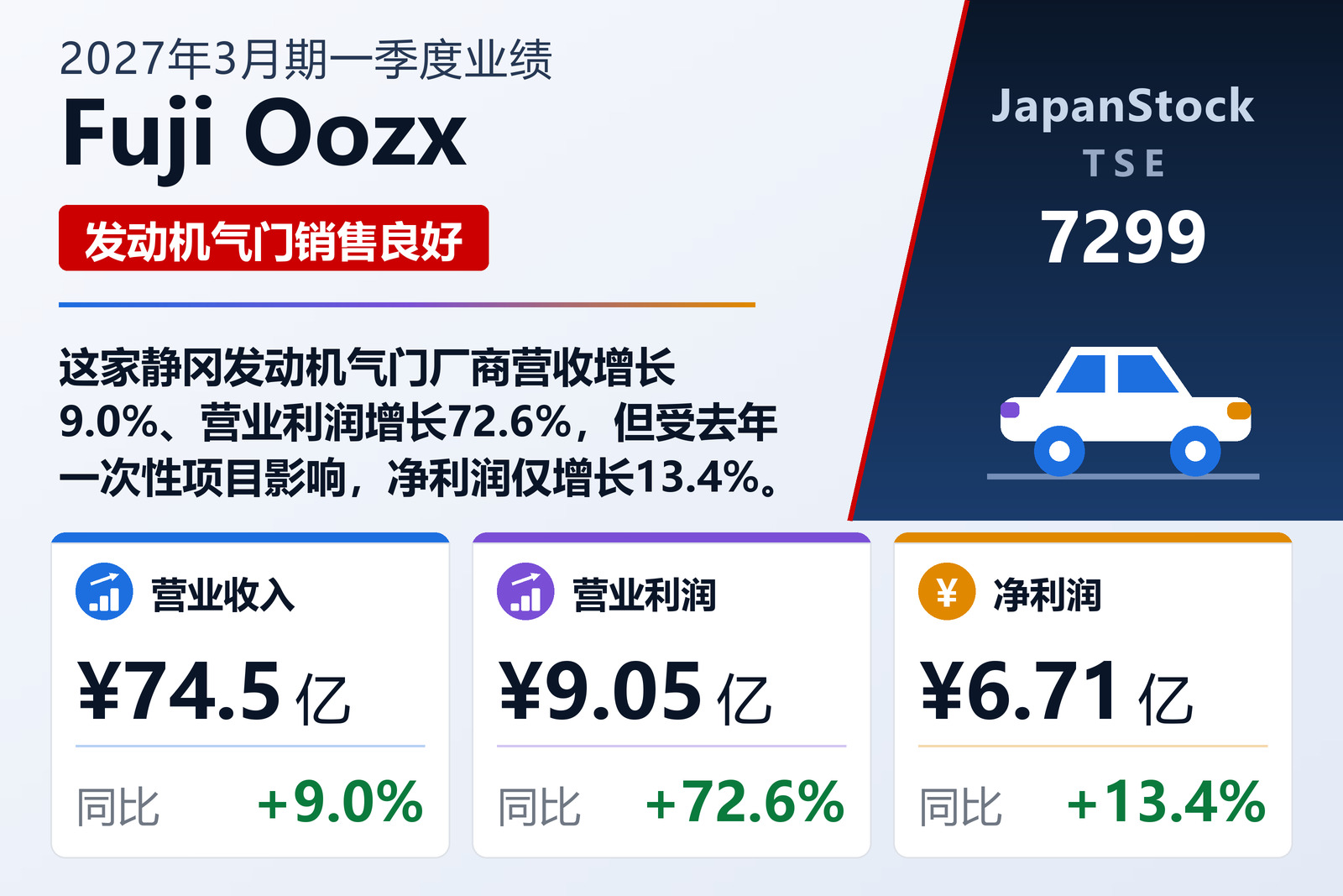 Fuji Oozx 2027年3月期一季度业绩摘要