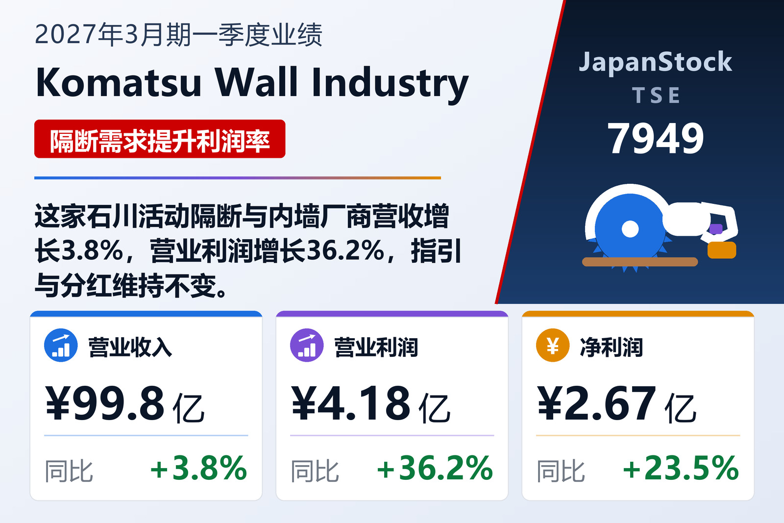 Komatsu Wall Industry 2027年3月期一季度业绩摘要