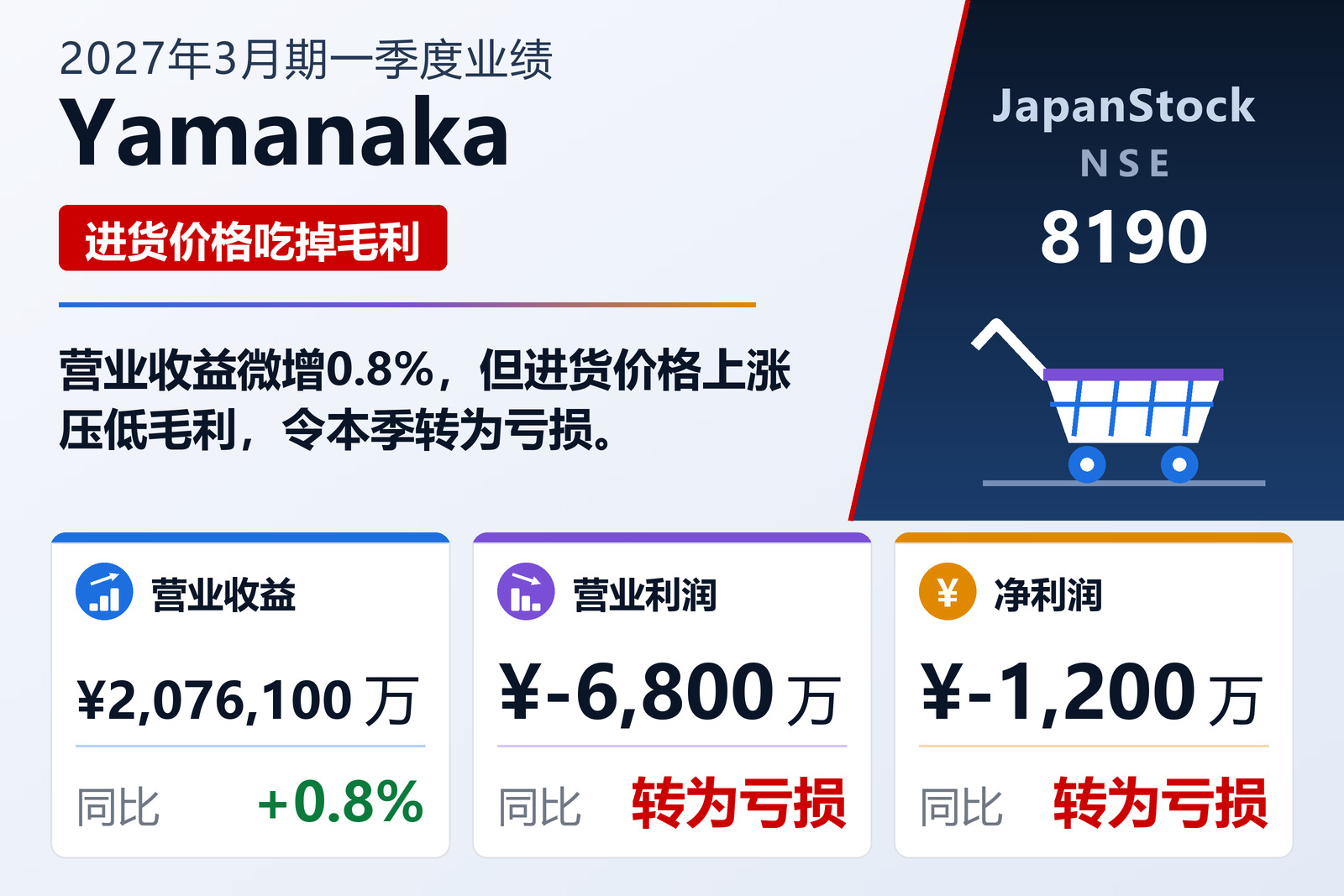 山中2027年3月期第一季度业绩摘要