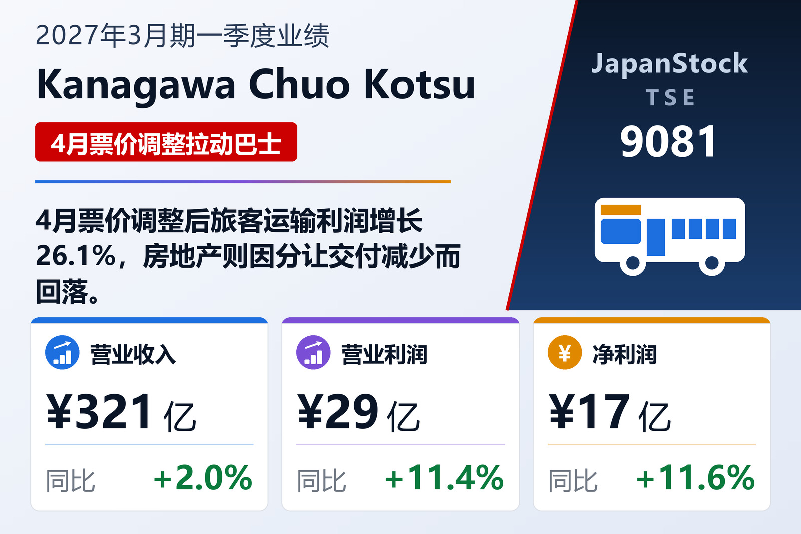神奈川中央交通2027年3月期第一季度业绩摘要