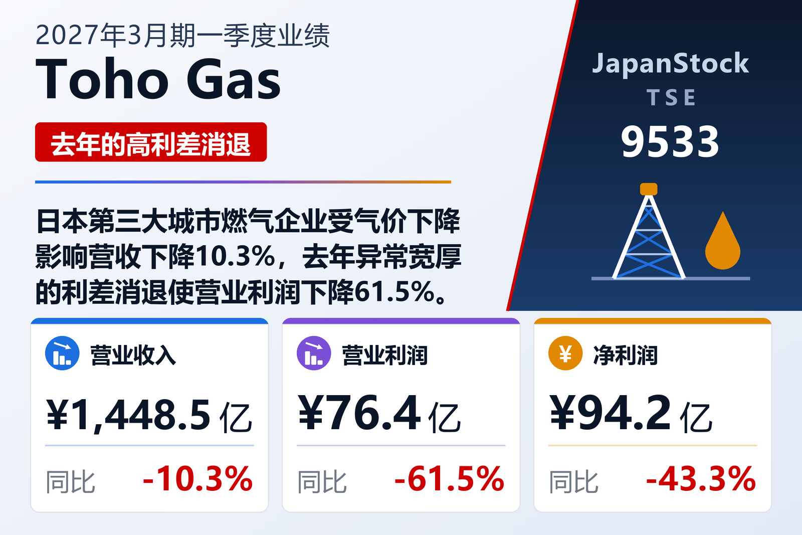 Toho Gas 2027年3月期一季度业绩摘要