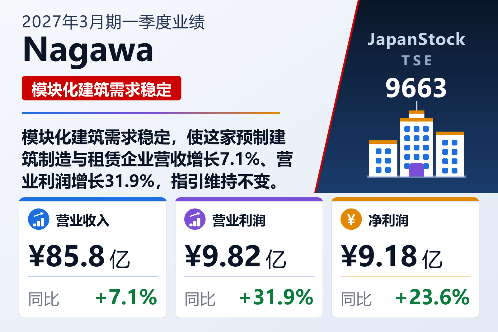 Nagawa 2027年3月期一季度业绩摘要