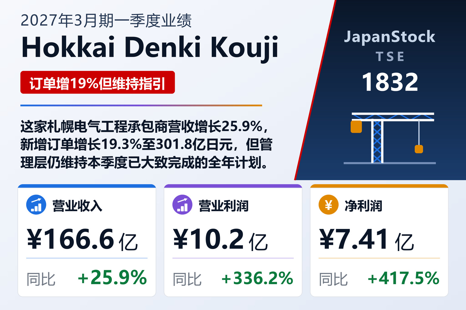 Hokkai Denki Kouji 2027年3月期一季度业绩摘要