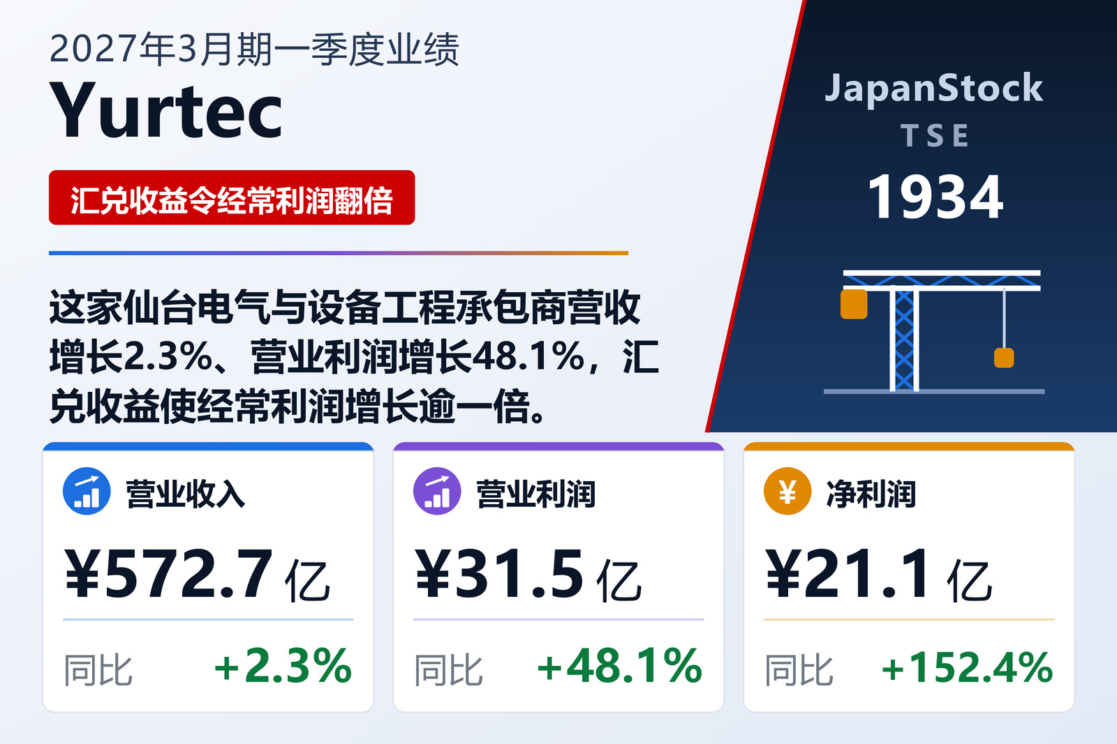 Yurtec 2027年3月期一季度业绩摘要