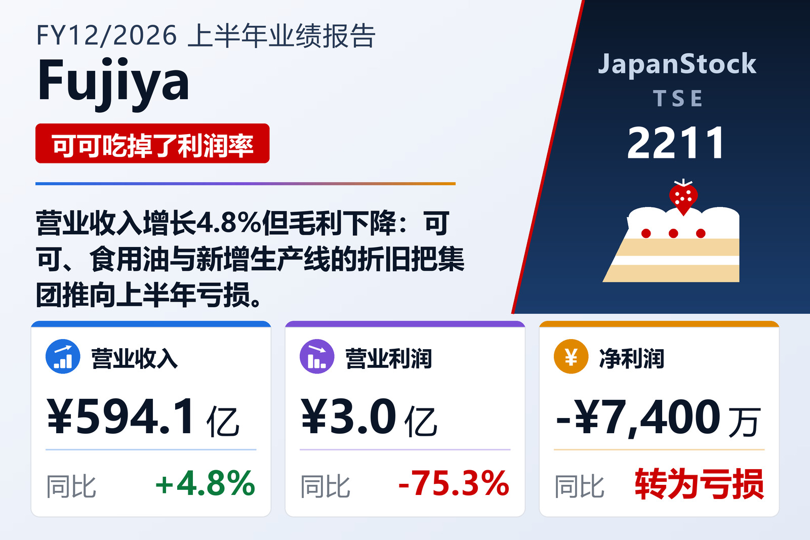不二家2026年12月期上半年业绩摘要