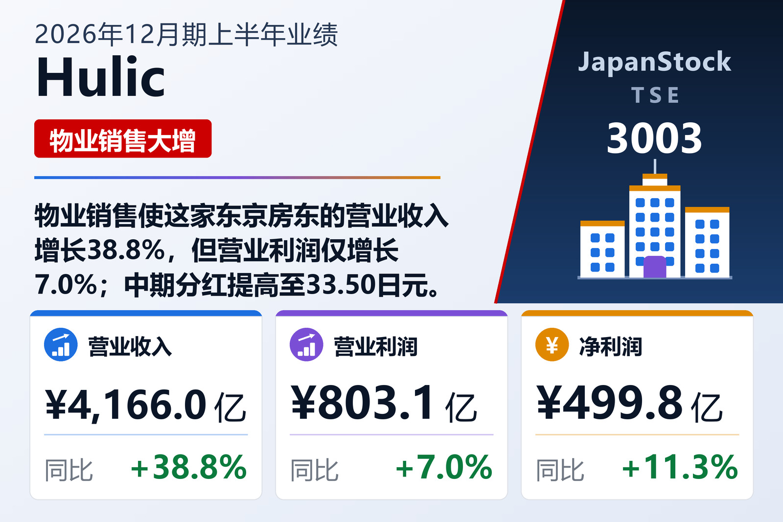 Hulic 2026年12月期上半年业绩摘要
