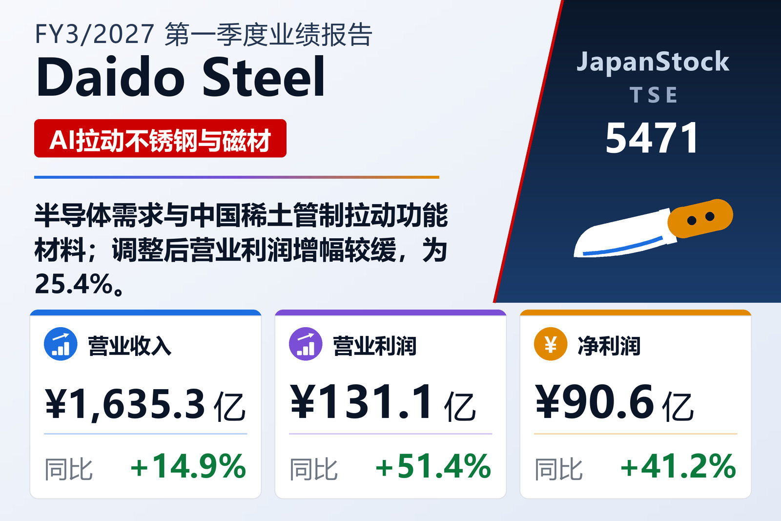 大同特殊钢2027年3月期一季度业绩摘要