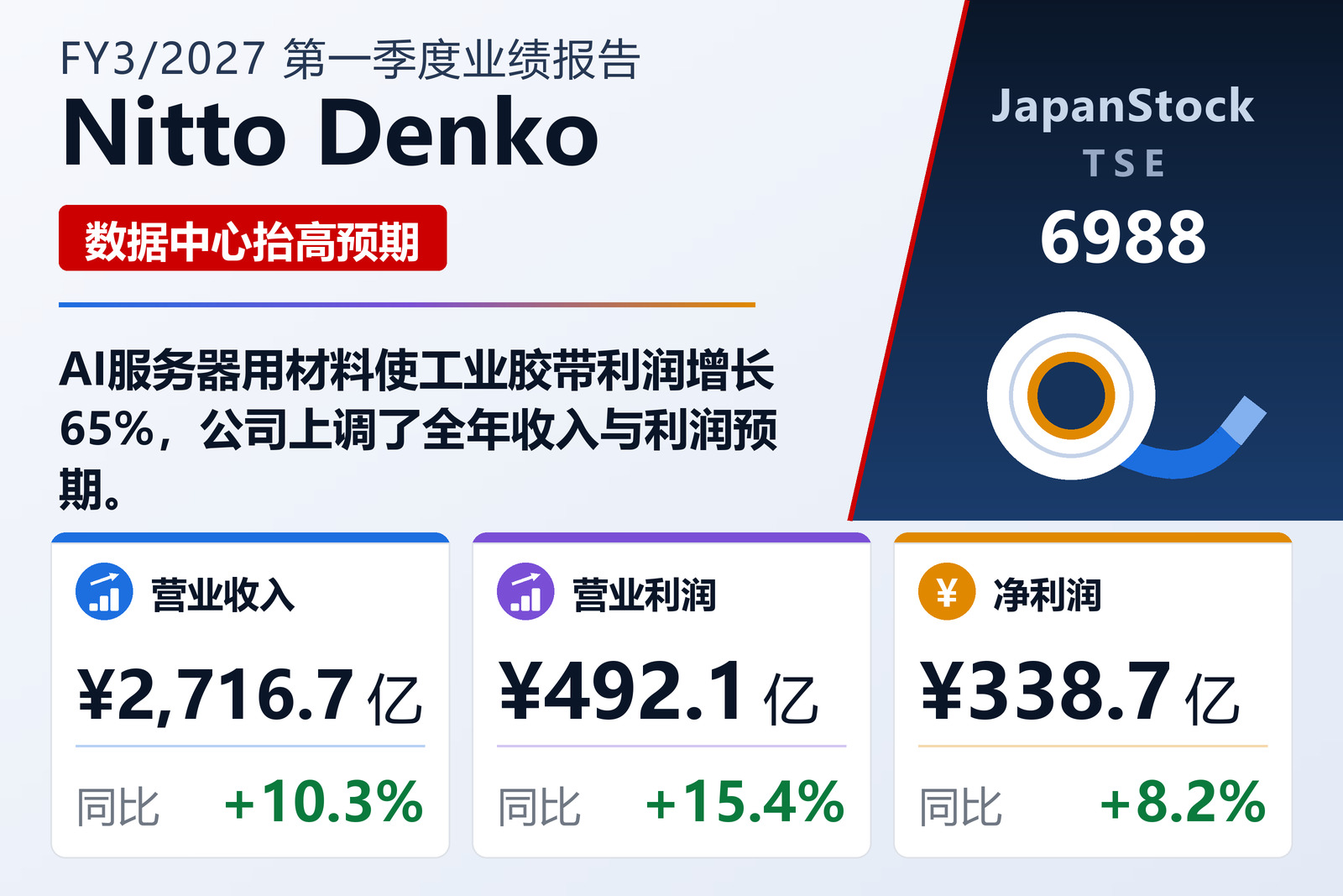日东电工2027年3月期一季度业绩摘要