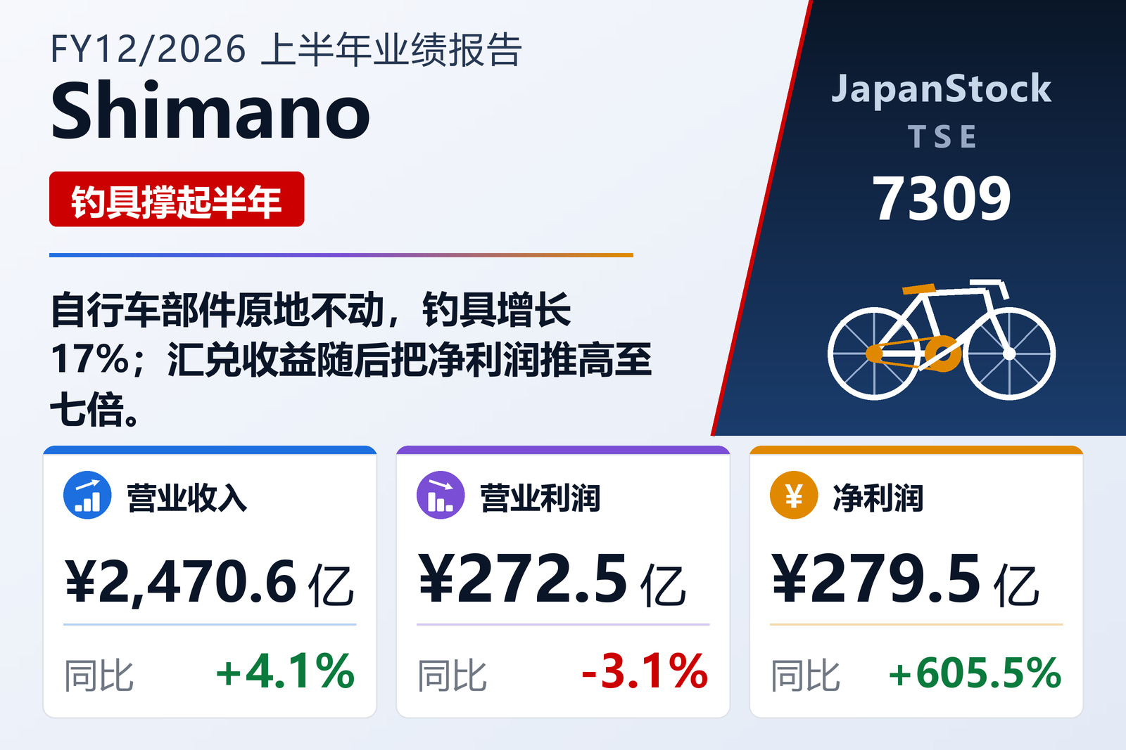 Shimano 2026年12月期上半年业绩摘要