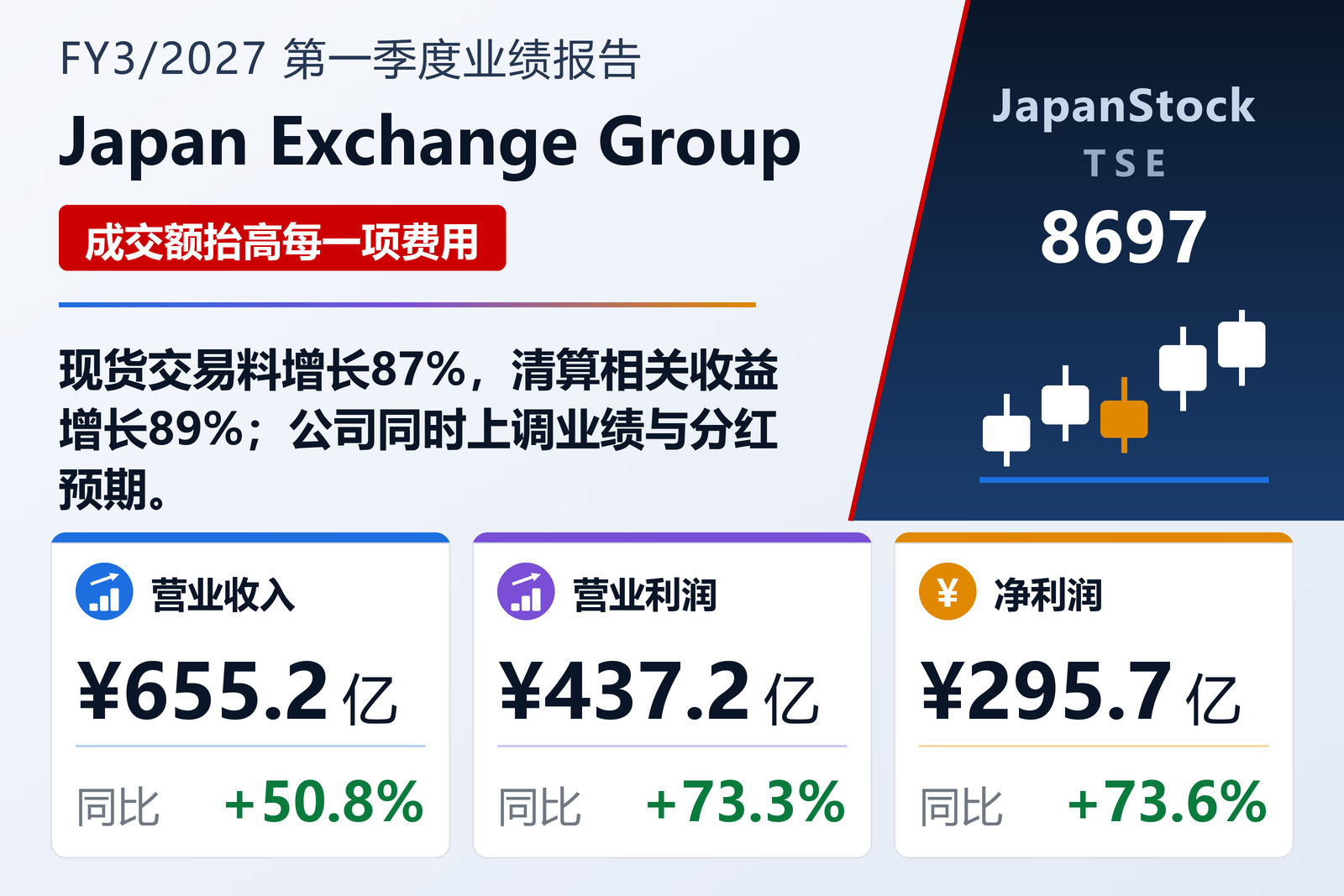 日本交易所集团2027年3月期一季度业绩摘要