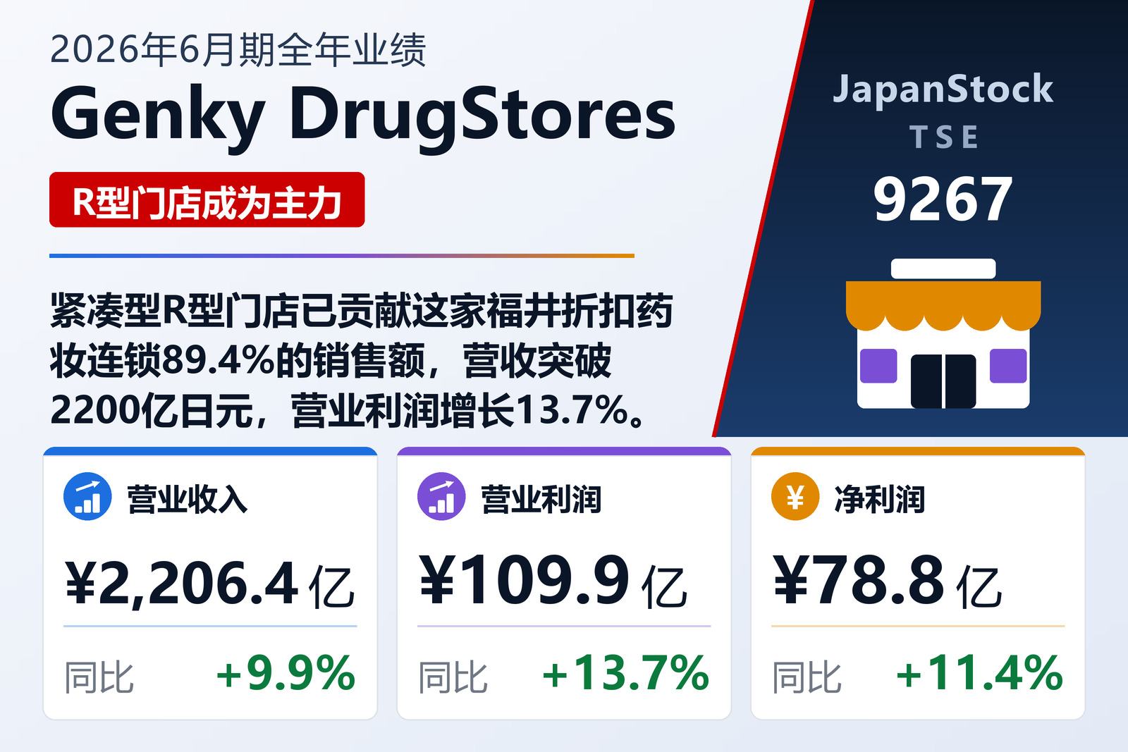 Genky DrugStores 2026年6月期全年业绩摘要
