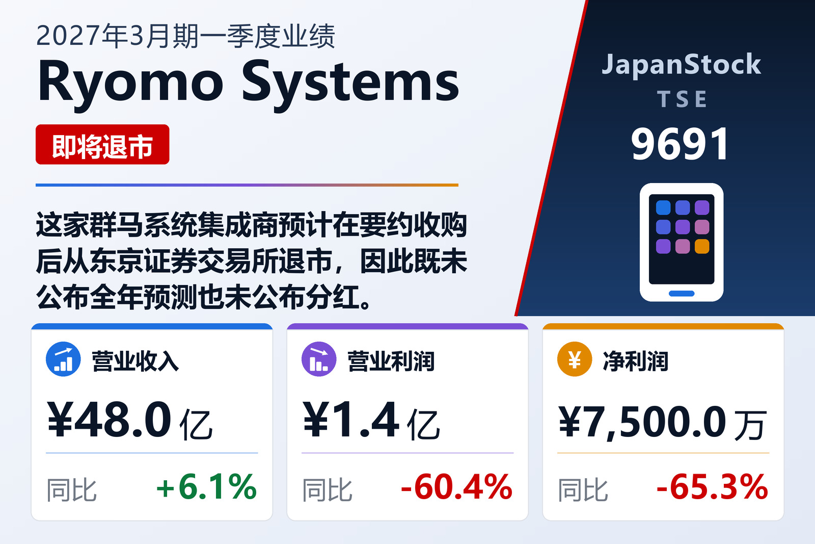 Ryomo Systems 2027年3月期一季度业绩摘要