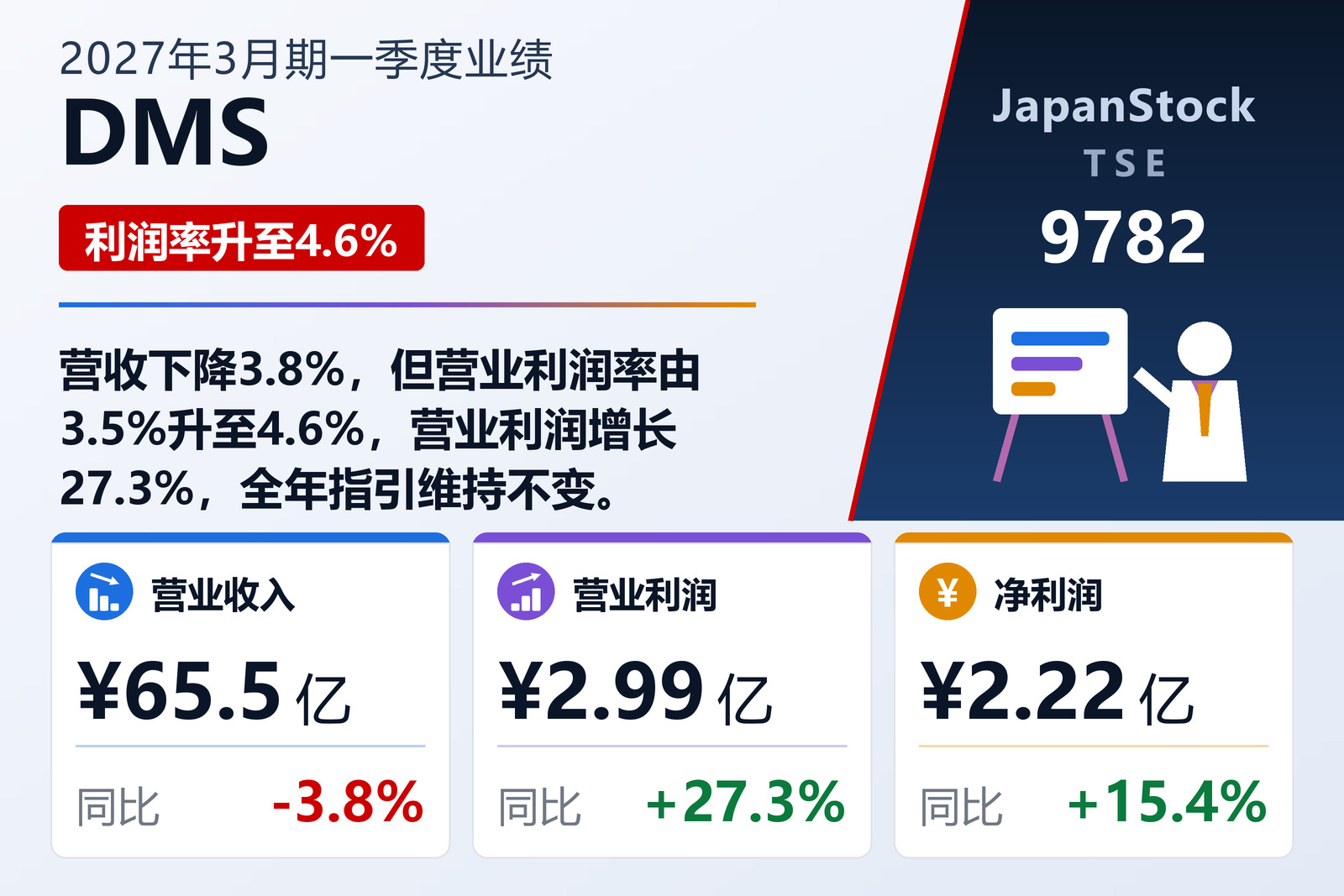 DMS 2027年3月期一季度业绩摘要