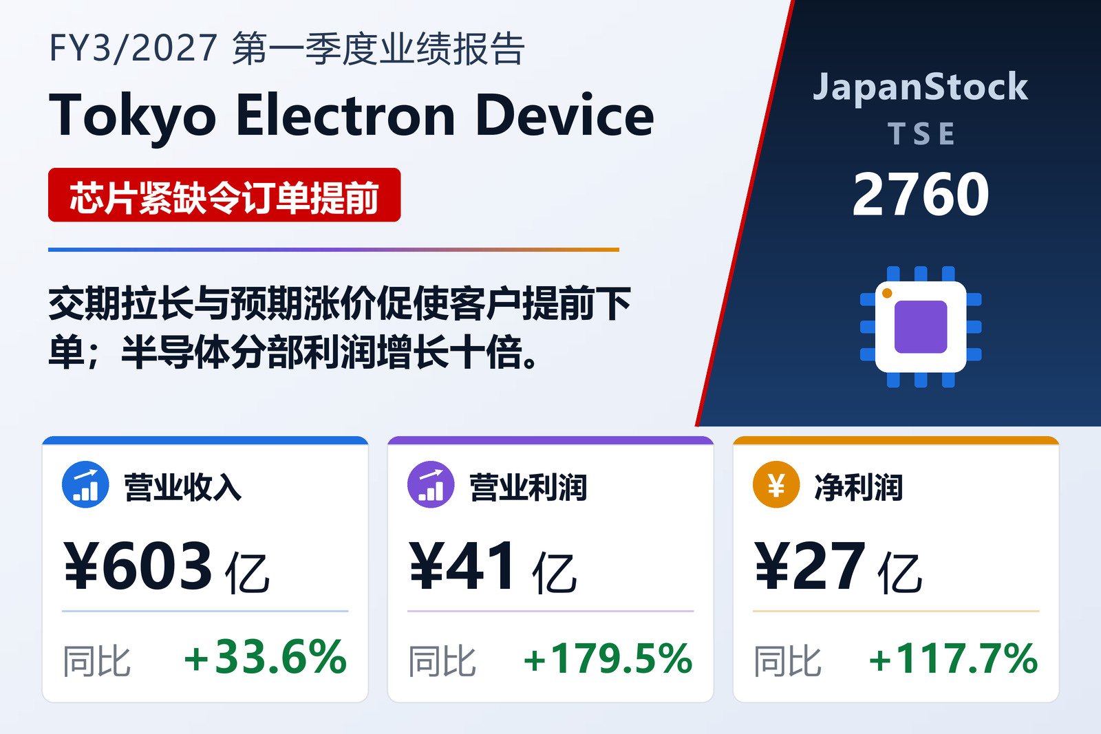 东京威力科创器件2027年3月期第一季度业绩摘要