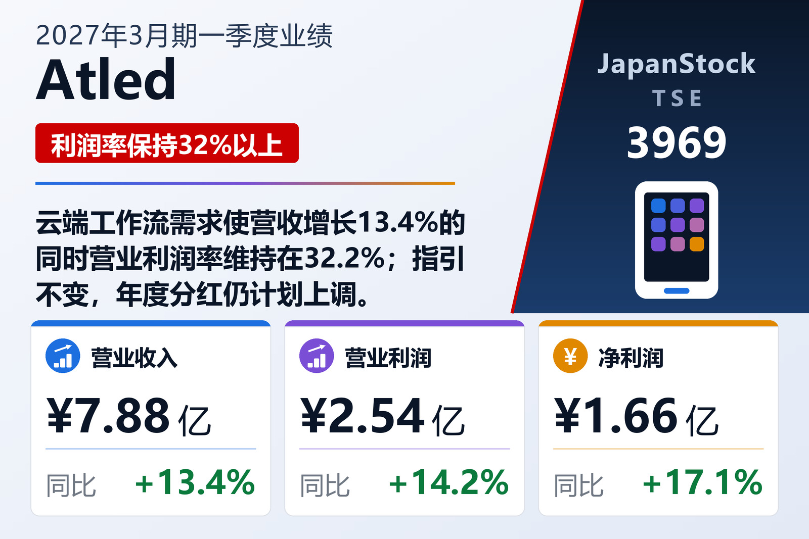 Atled 2027年3月期一季度业绩摘要