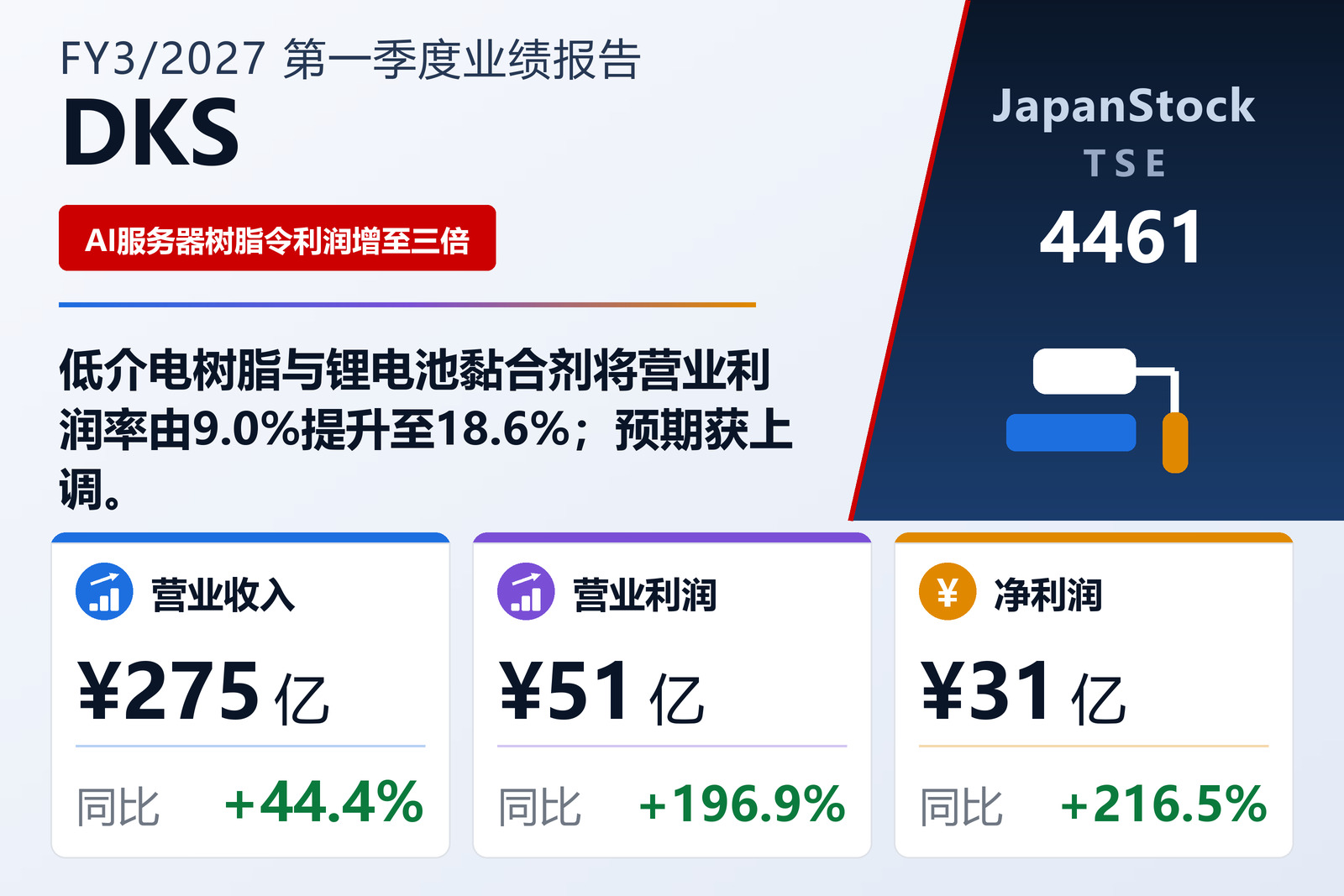 DKS 2027年3月期第一季度业绩摘要