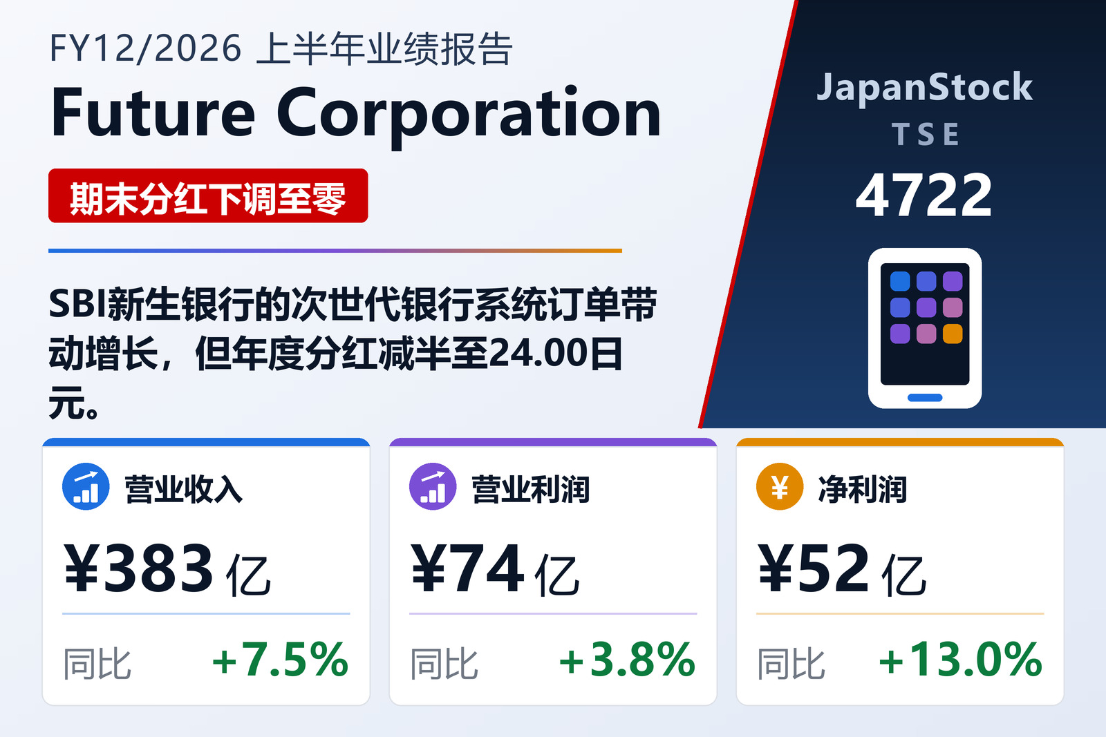 Future公司2026年12月期上半年业绩摘要