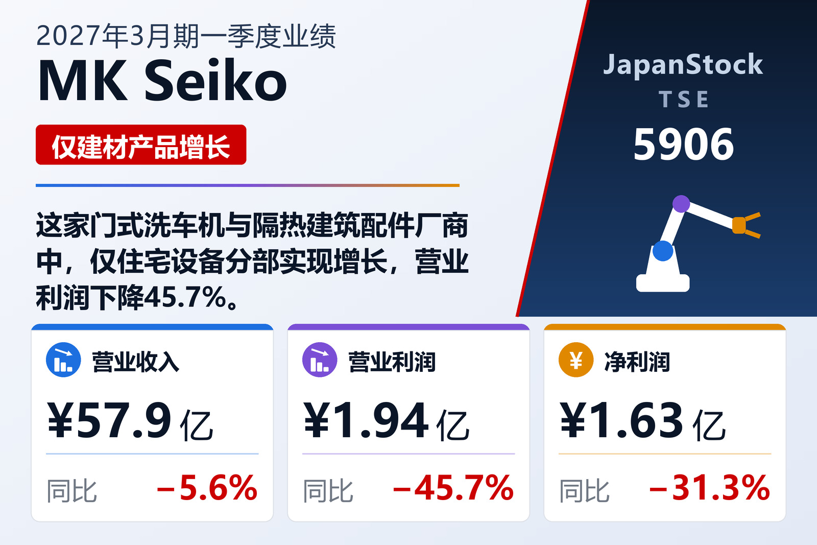 MK Seiko 2027年3月期一季度业绩摘要