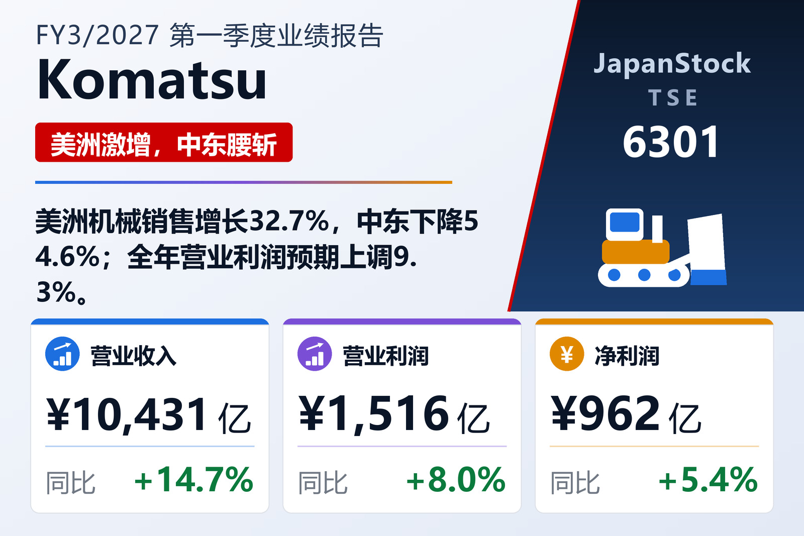小松2027年3月期第一季度业绩摘要