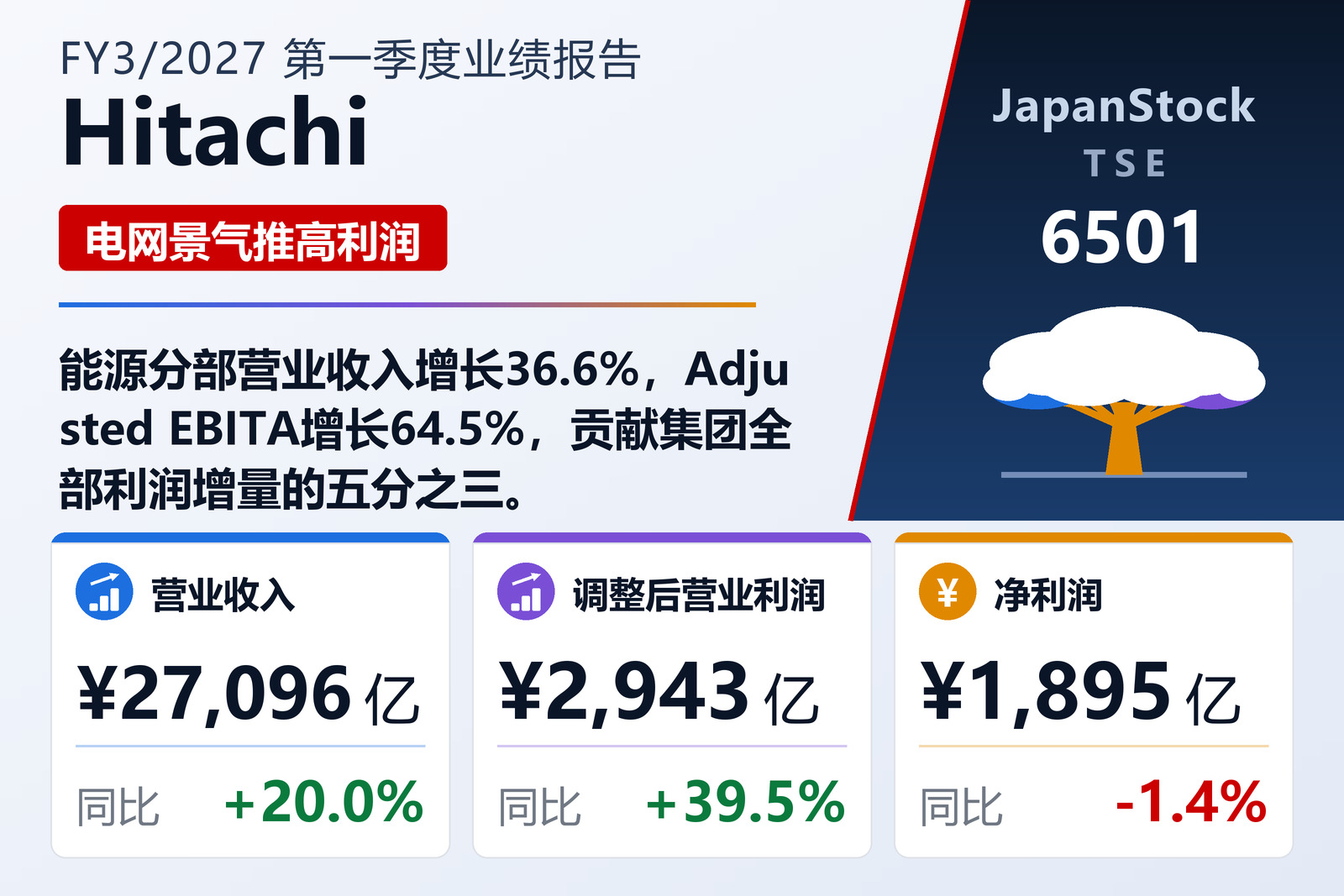 日立2027年3月期第一季度业绩摘要
