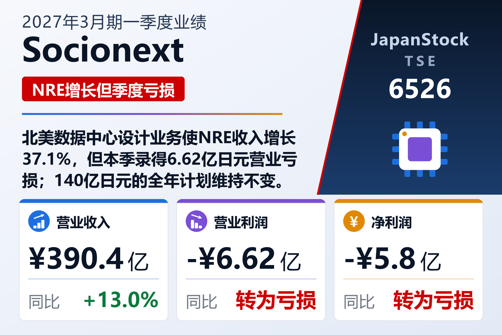 Socionext 2027年3月期一季度业绩摘要
