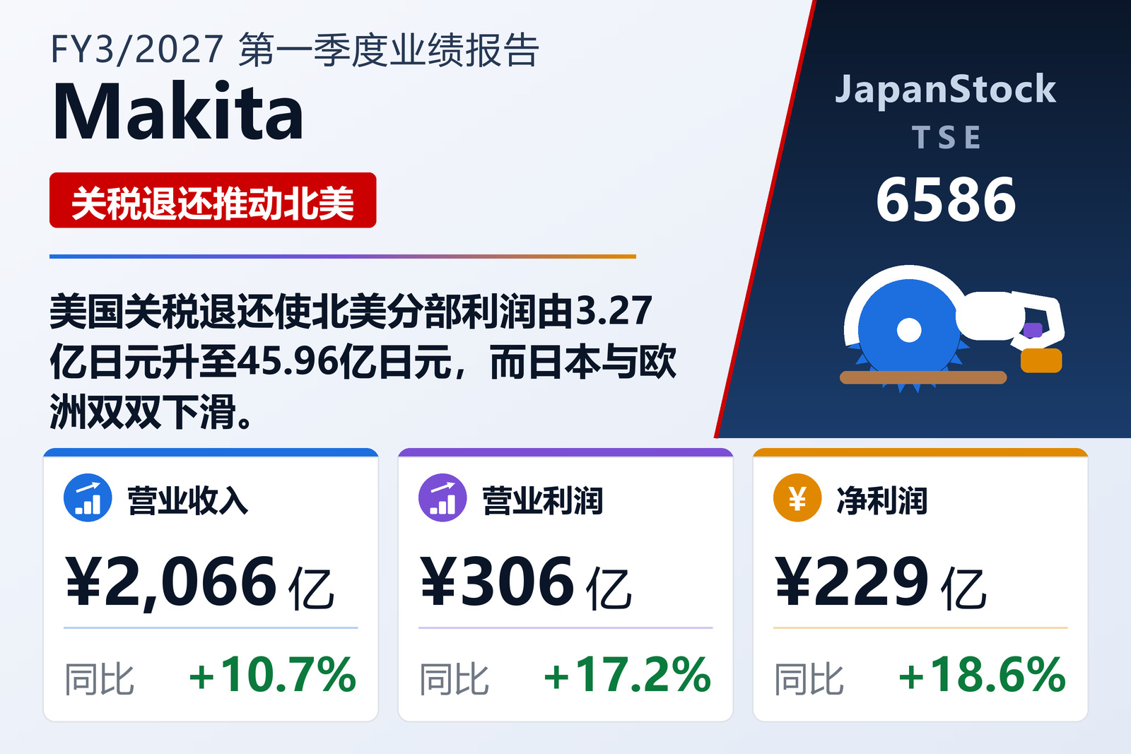 牧田2027年3月期第一季度业绩摘要