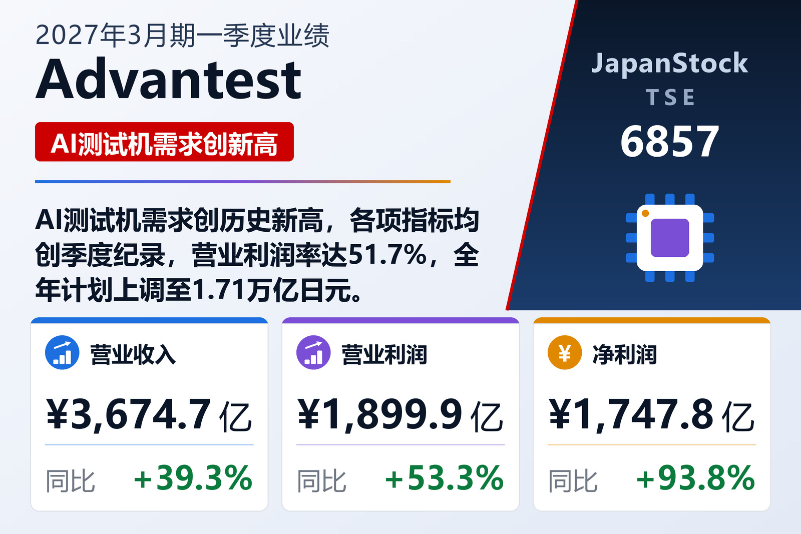 Advantest 2027年3月期一季度业绩摘要