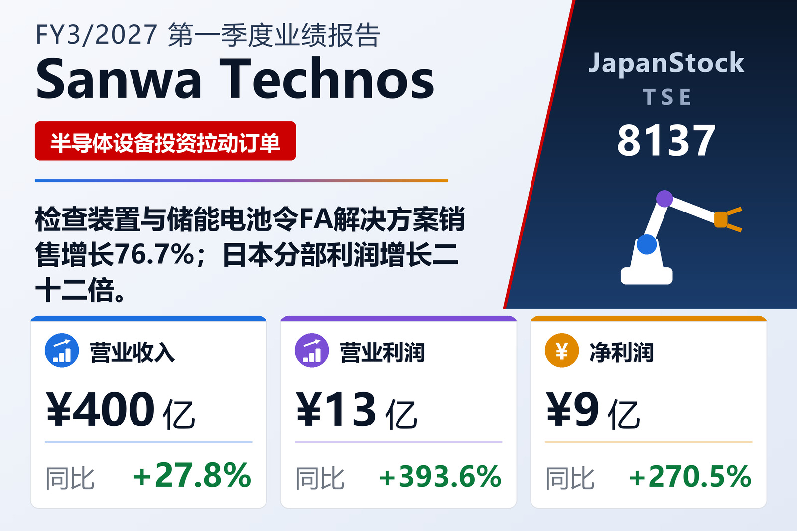三和技术2027年3月期第一季度业绩摘要
