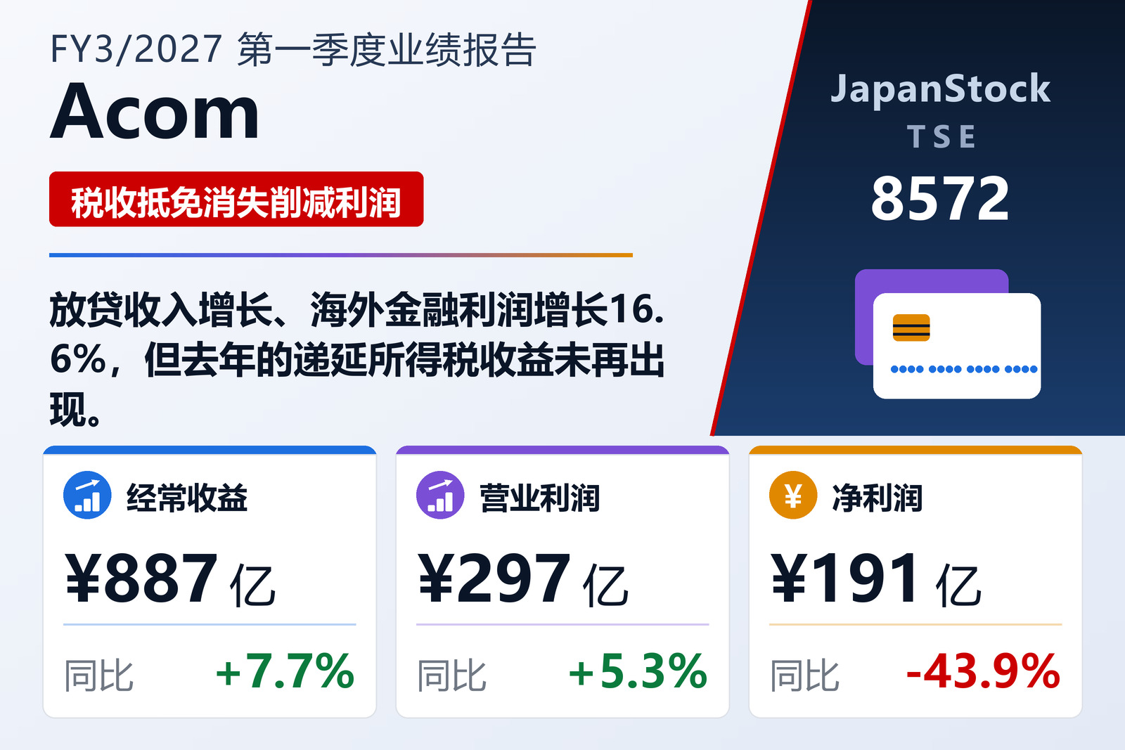 阿科姆2027年3月期第一季度业绩摘要