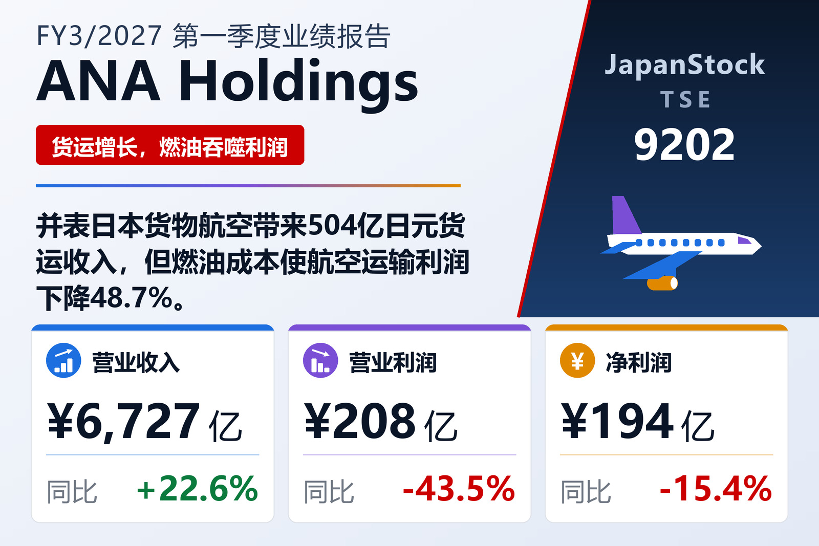 全日空控股2027年3月期第一季度业绩摘要