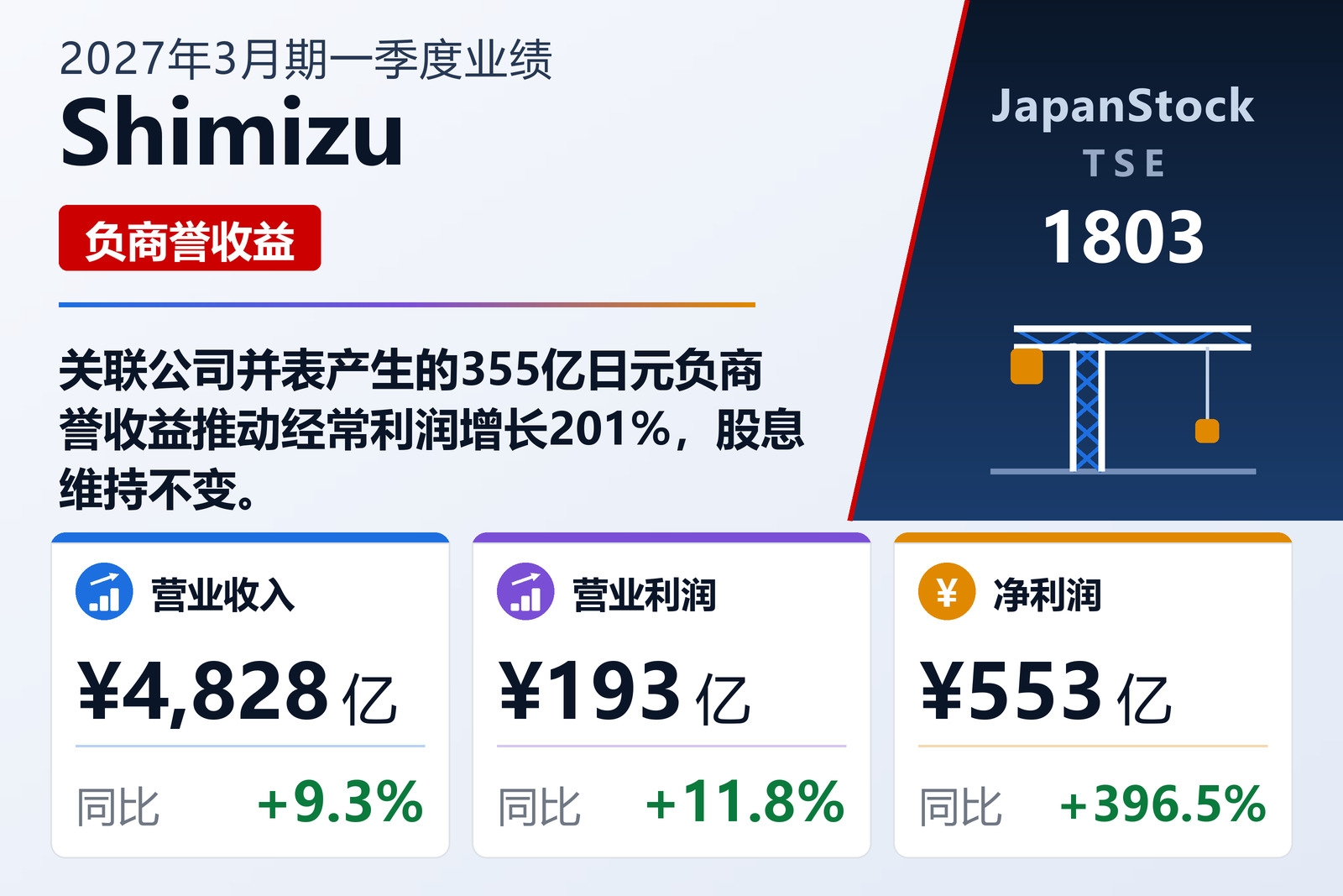 Shimizu Corporation 2027年3月期第一季度业绩概览