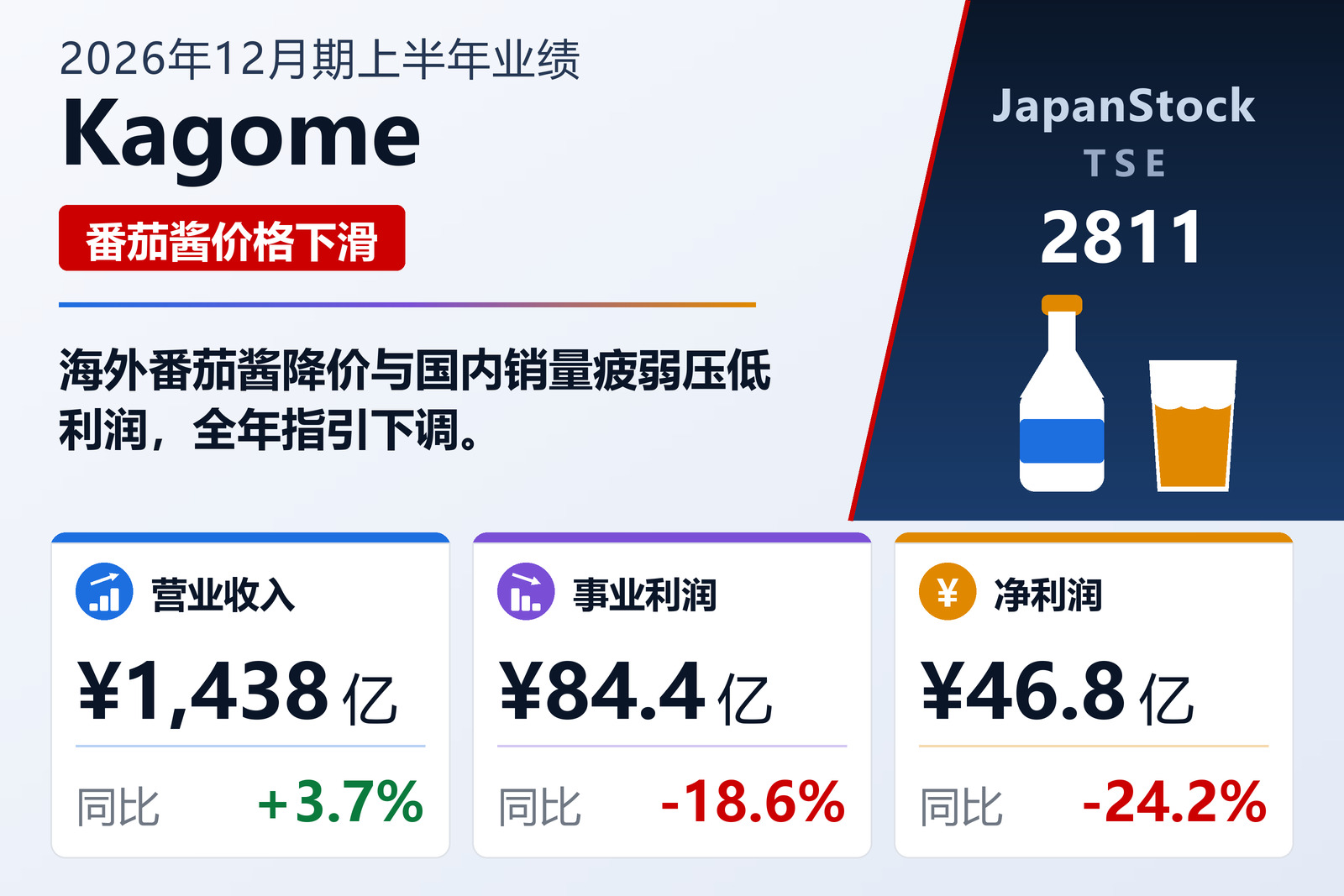 Kagome Co., Ltd.