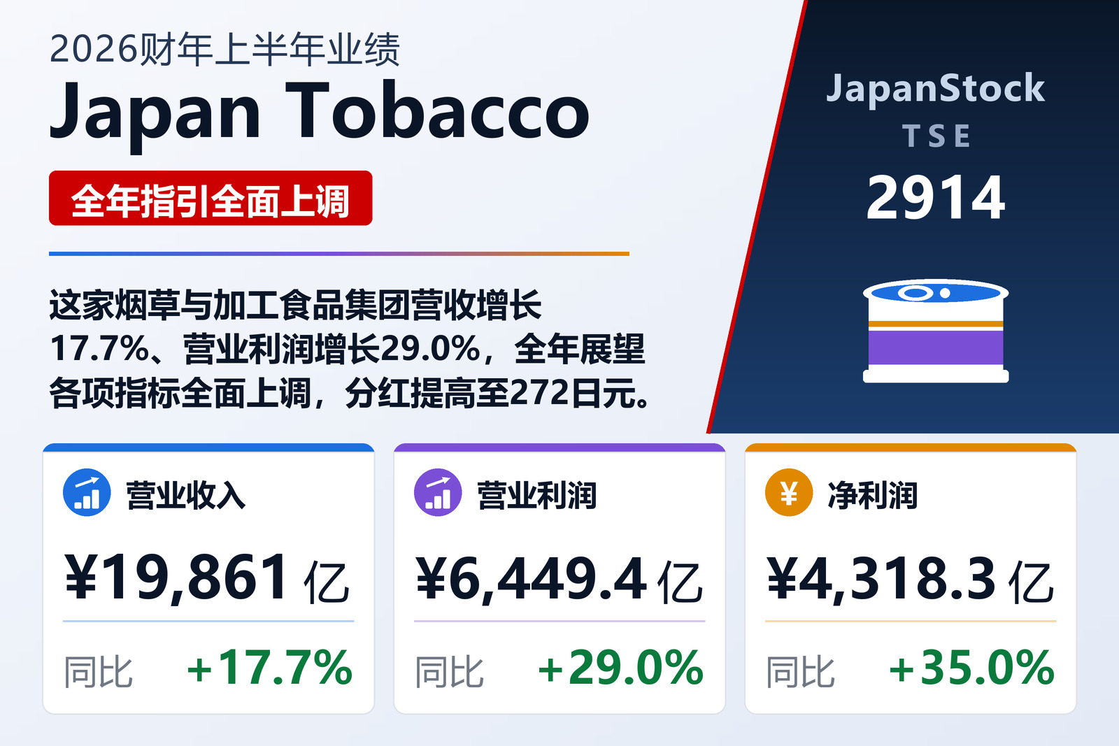 Japan Tobacco 2026财年上半年业绩摘要