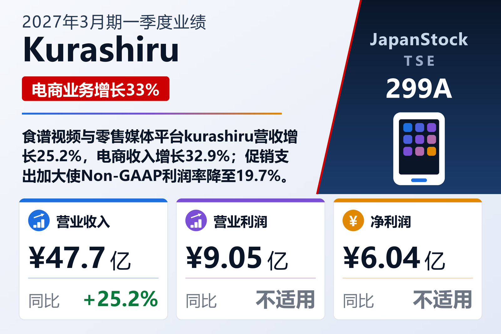 Kurashiru 2027年3月期一季度业绩摘要