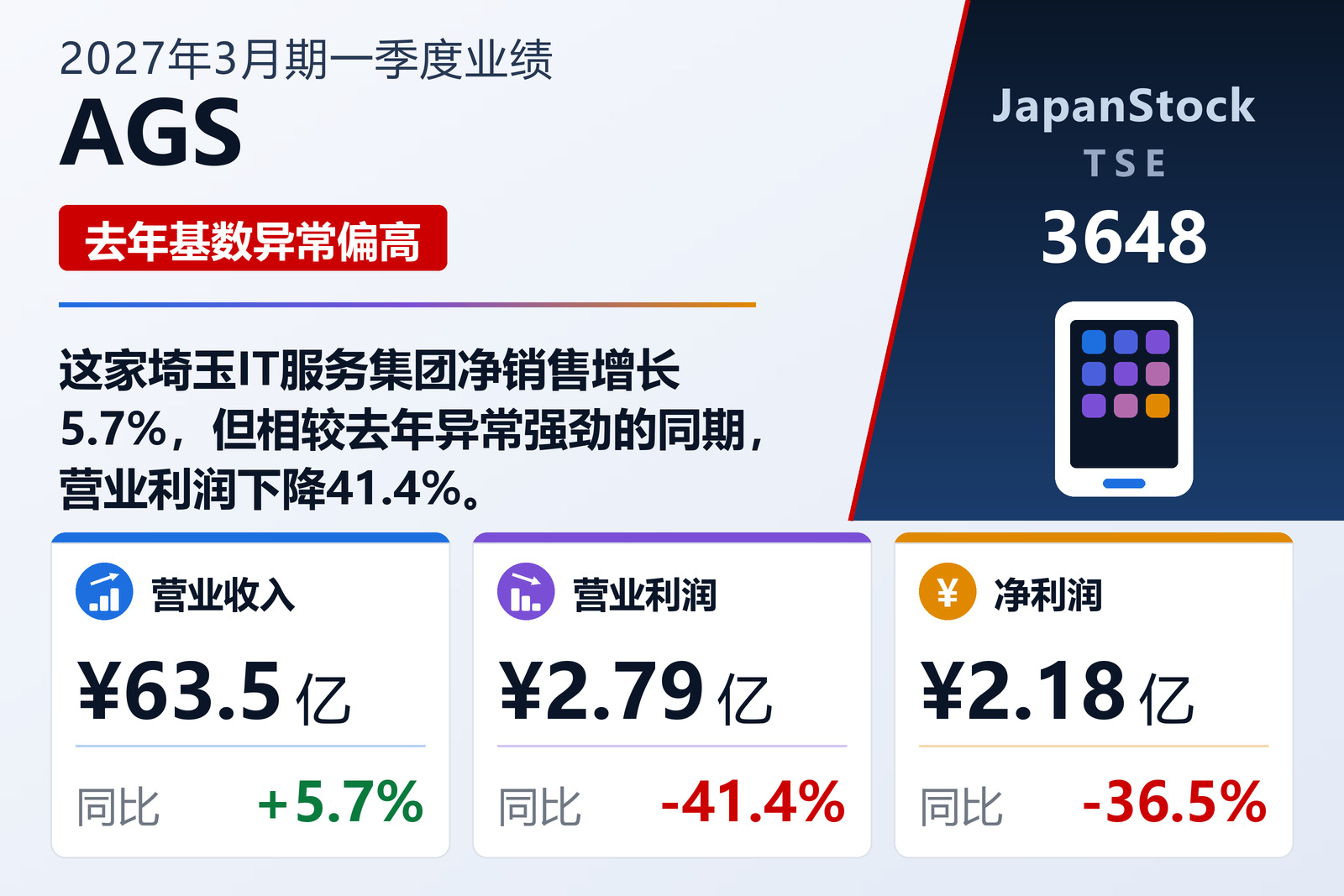 AGS 2027年3月期一季度业绩摘要