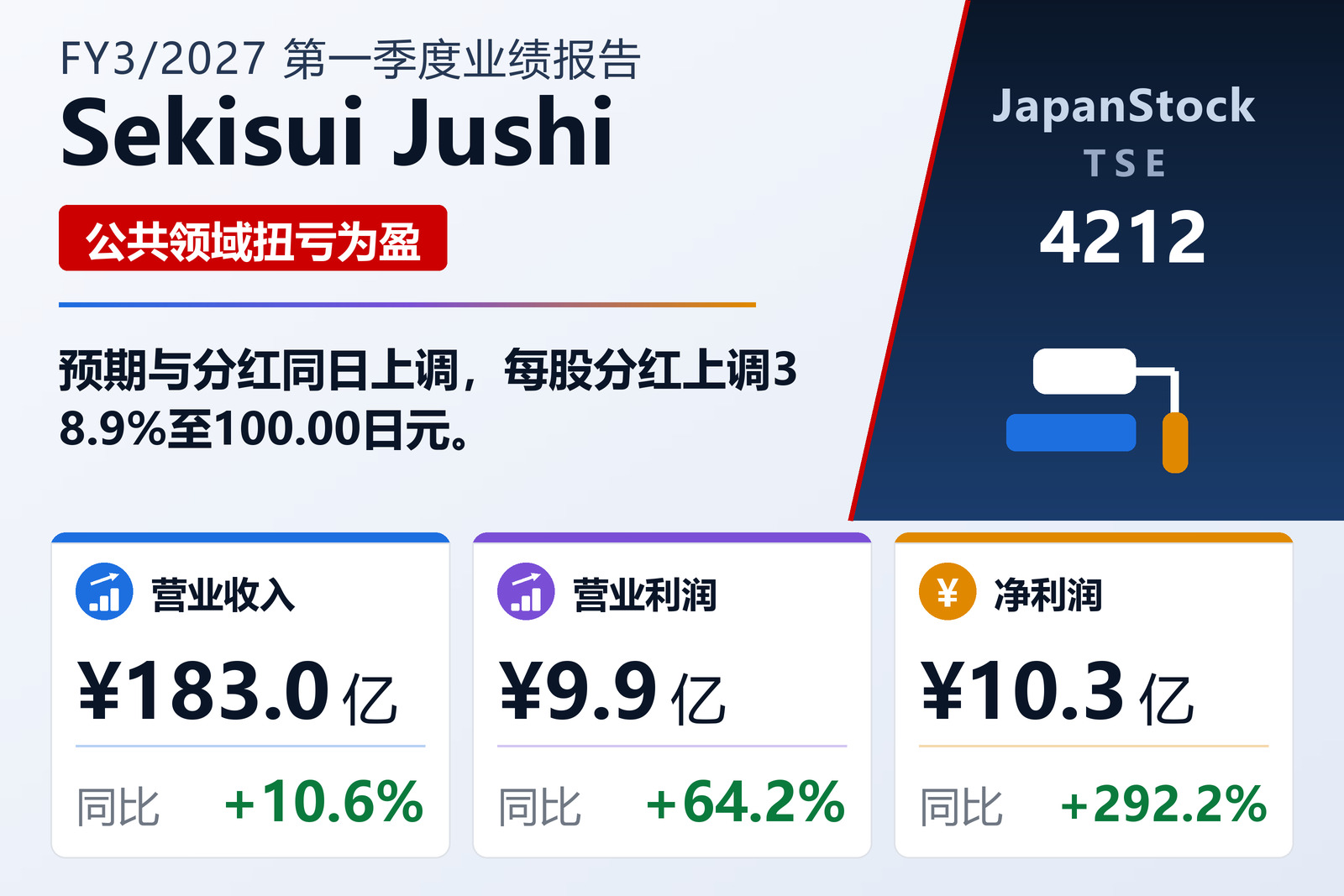 积水树脂2027年3月期第一季度业绩概要