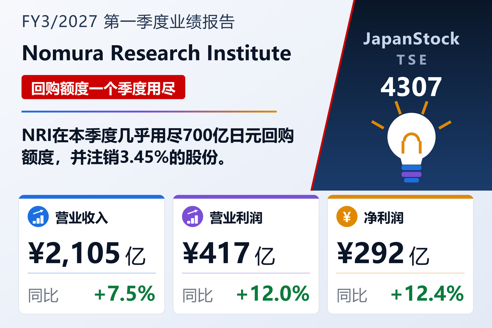 野村综合研究所 2027年3月期第一季度业绩摘要