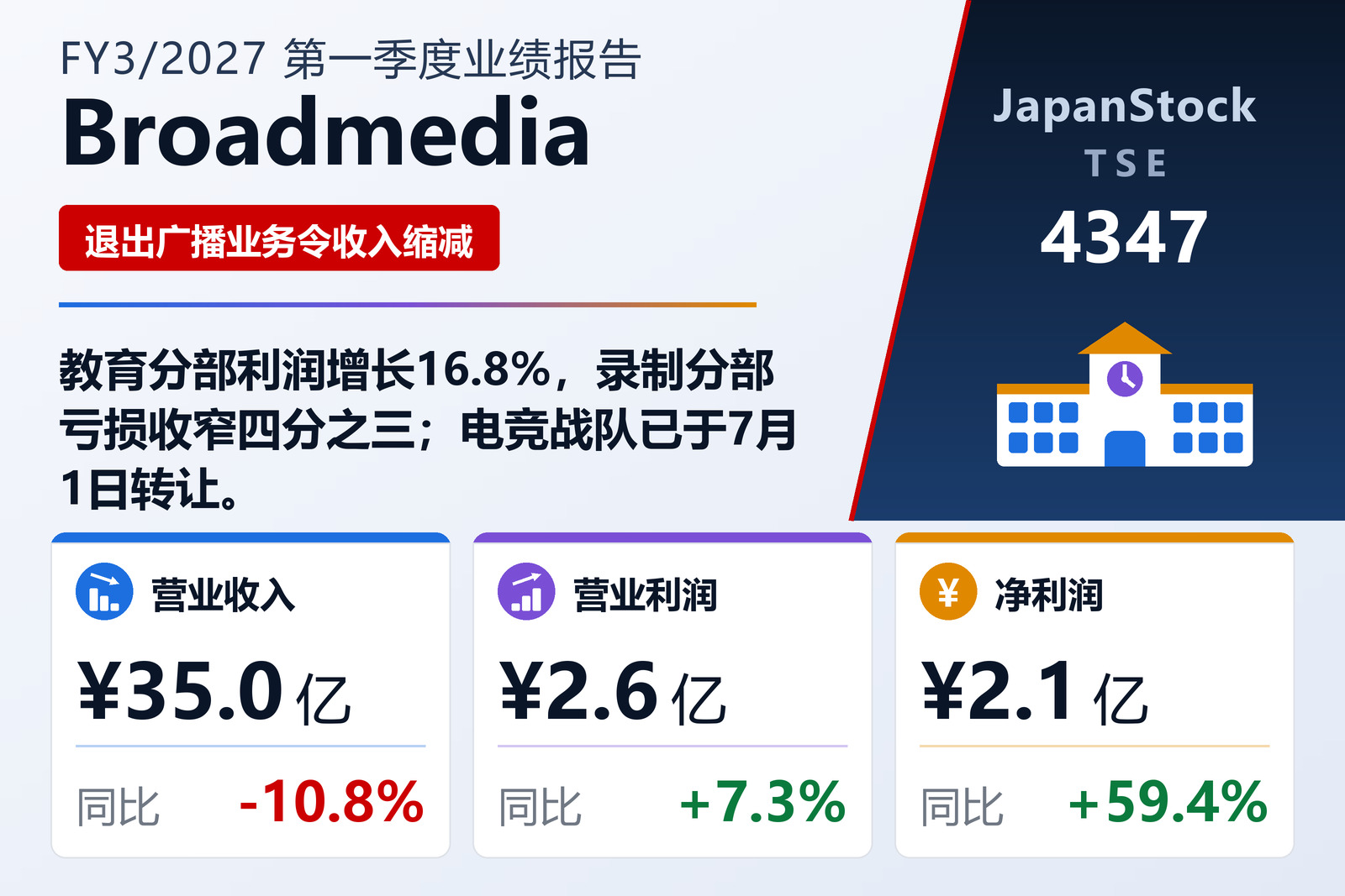 博通传媒2027年3月期第一季度业绩概要