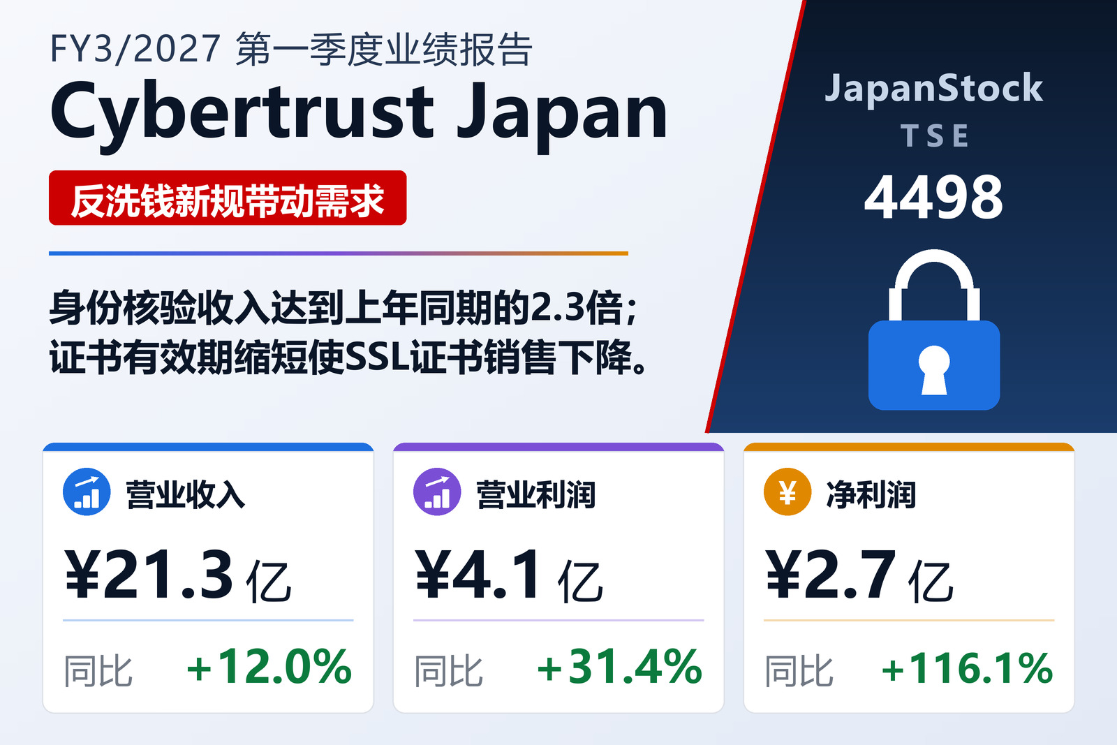 Cybertrust Japan 2027年3月期第一季度业绩概要