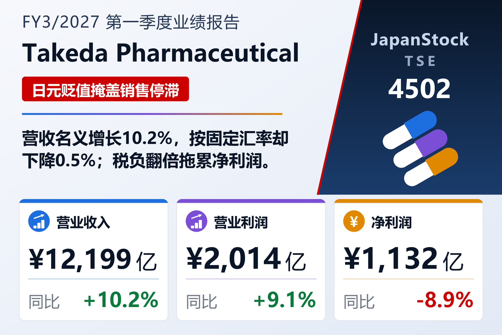 武田药品 2027年3月期第一季度业绩摘要