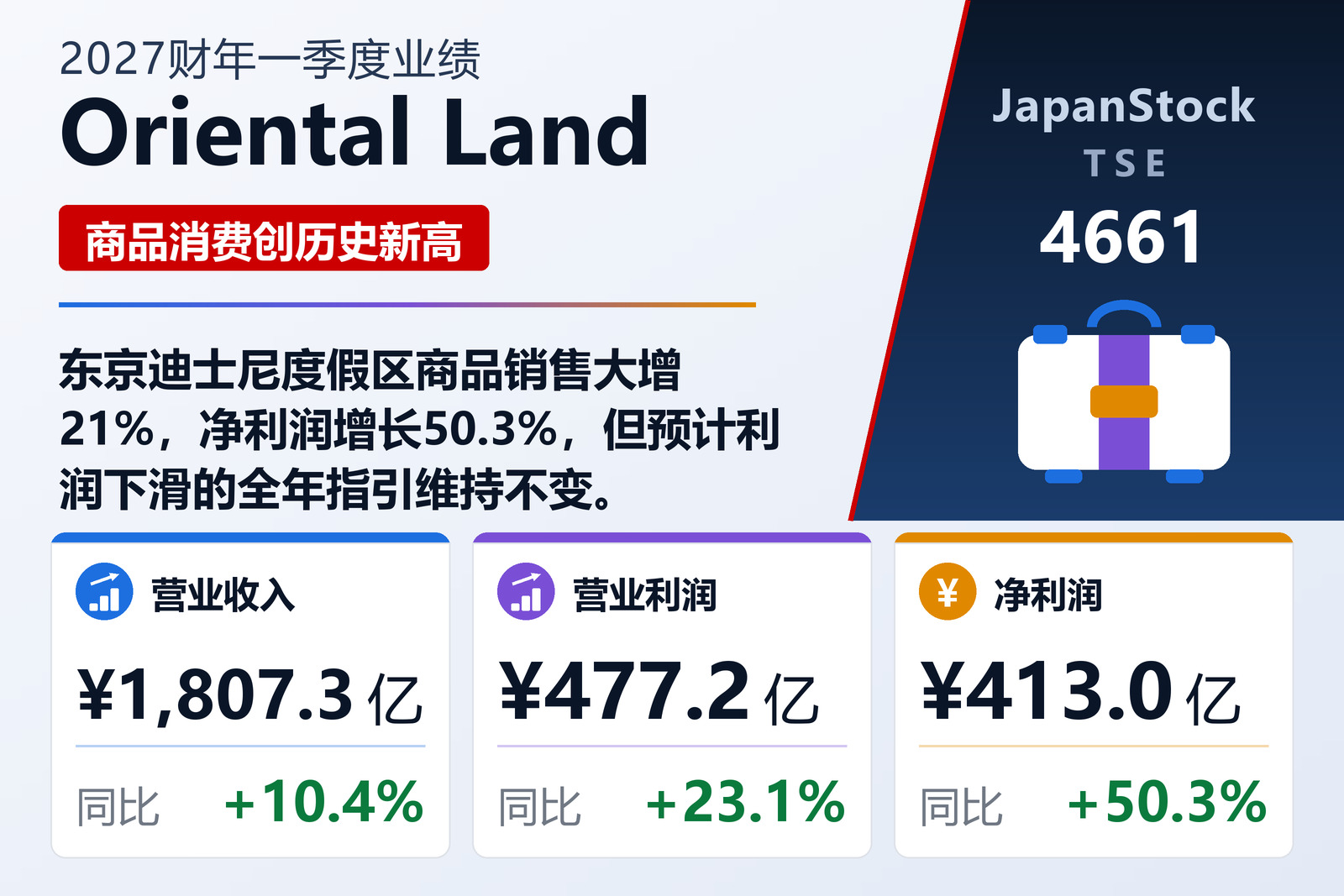 Oriental Land 2027财年一季度业绩摘要